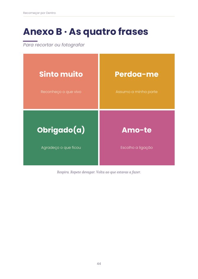 Página com as quatro frases do Ho'oponopono em cartões coloridos