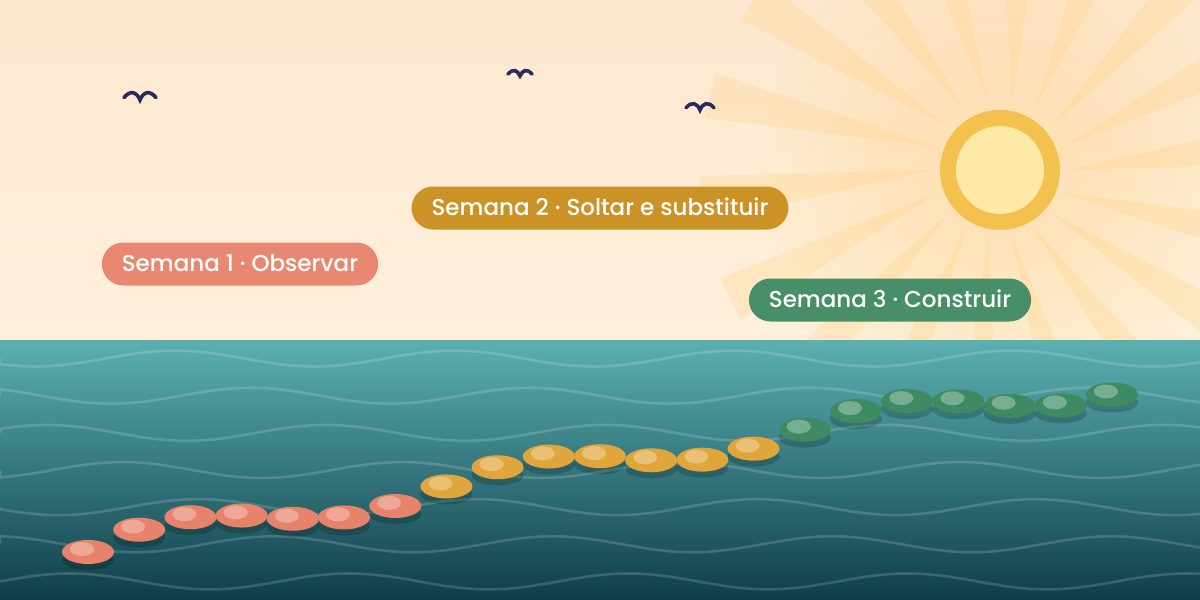 Vinte e uma pedras a atravessar o mar em direção ao sol, divididas em três semanas